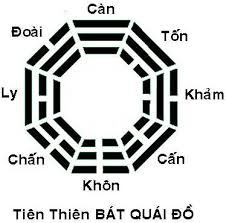 Bat quai