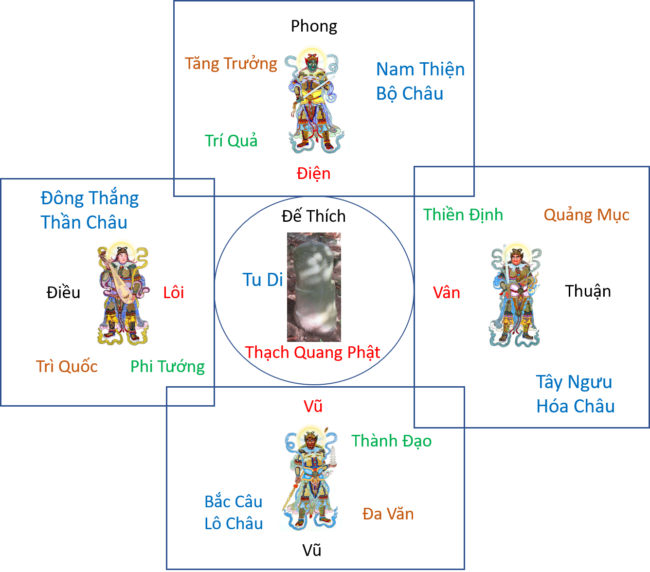 Tu Phap - Thien Vuong